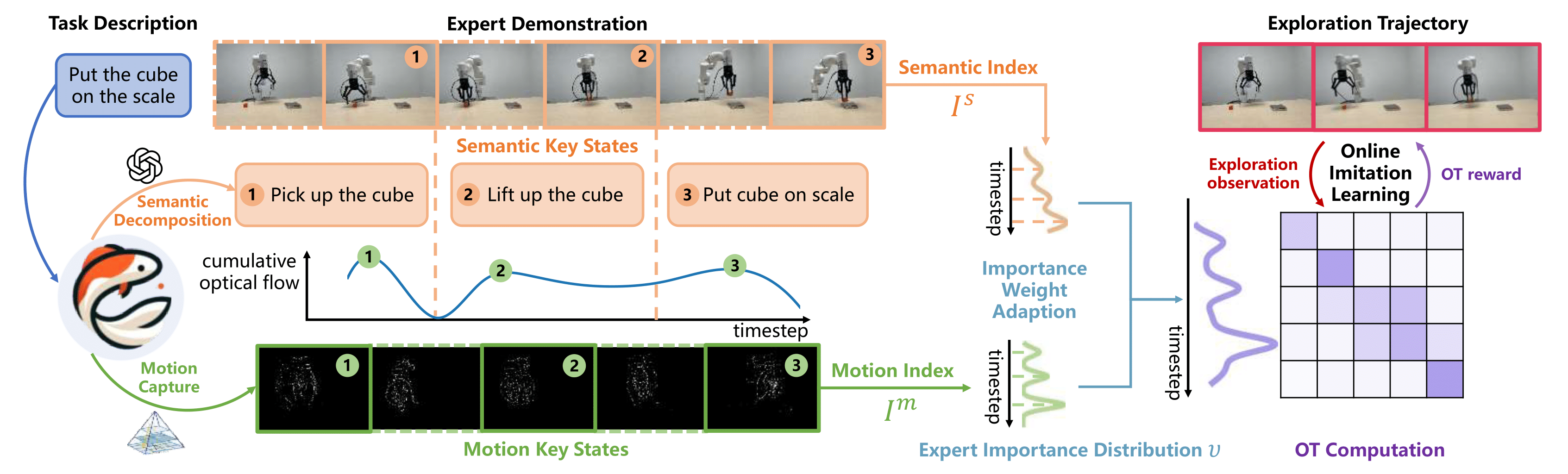 Interpolate start reference image.