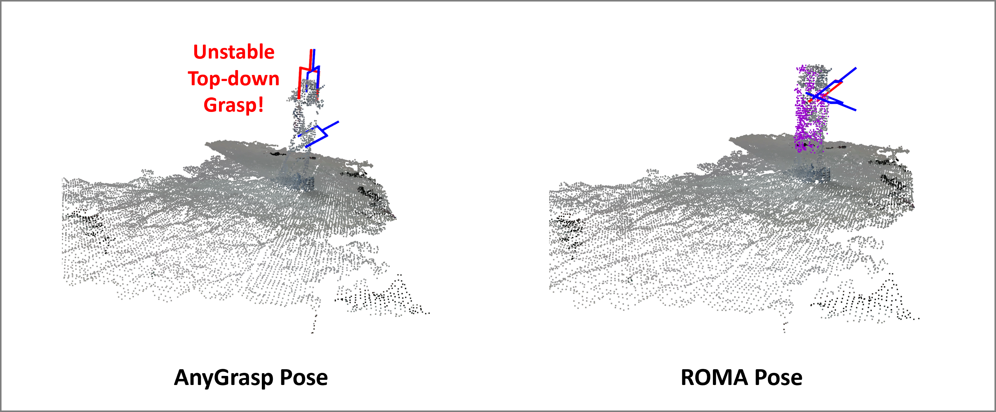 Grasp poses predicted by AnyGrasp (left) and by ROMA (right) on the same object