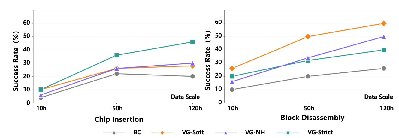 Offline pretraining scaling with heterogeneous data