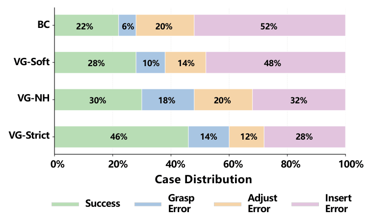 Success rate and failure-mode distribution