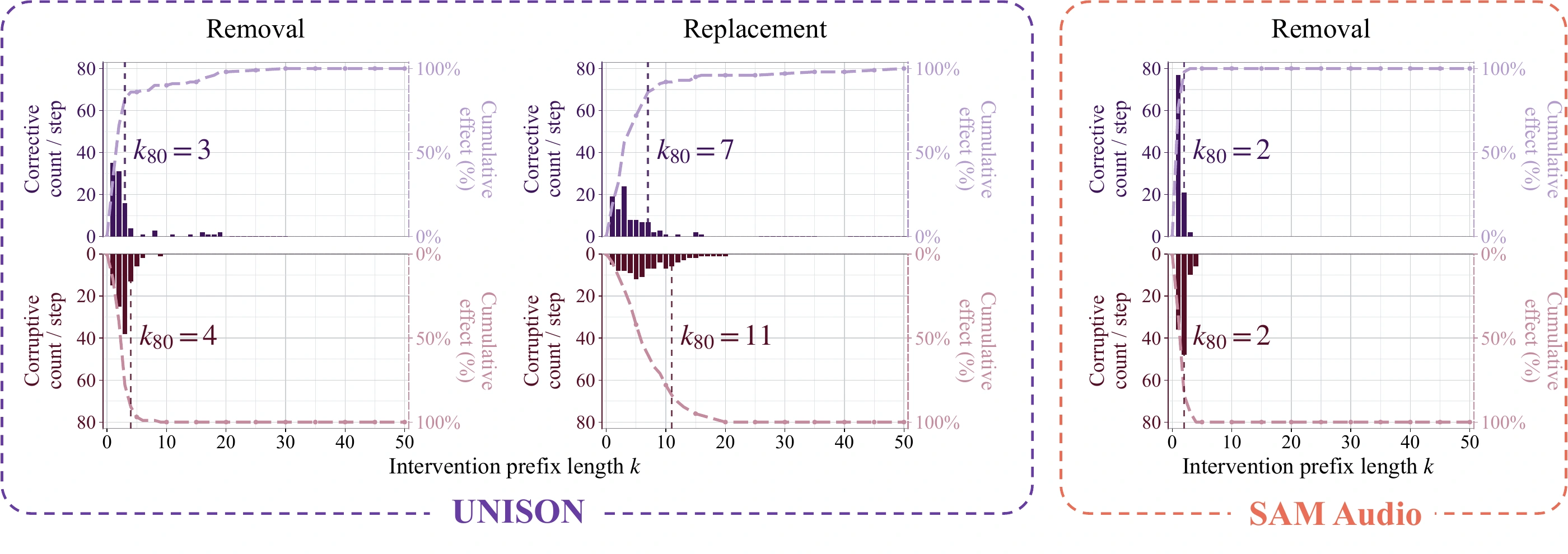 Reading Selection Example SteerSound | Unified Audio Editing Toward Reliable Source Selection