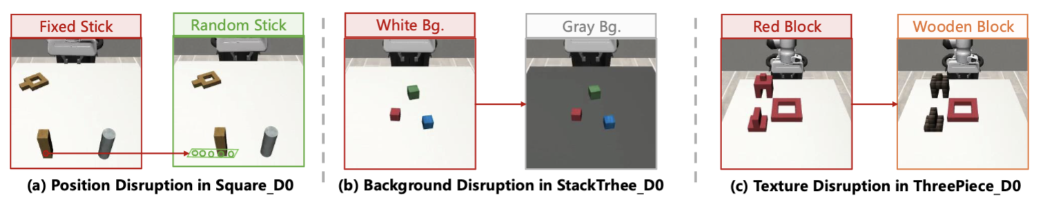 Lifelong learning results