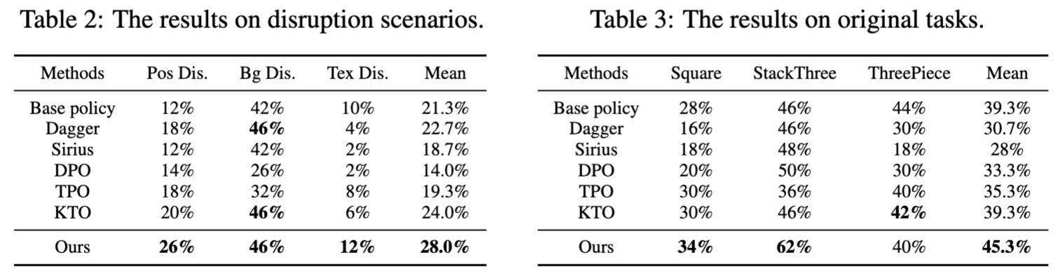 Lifelong learning results