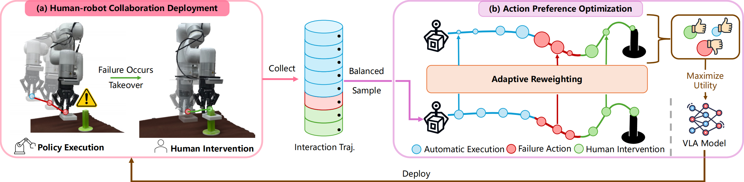 Our pipeline visualization