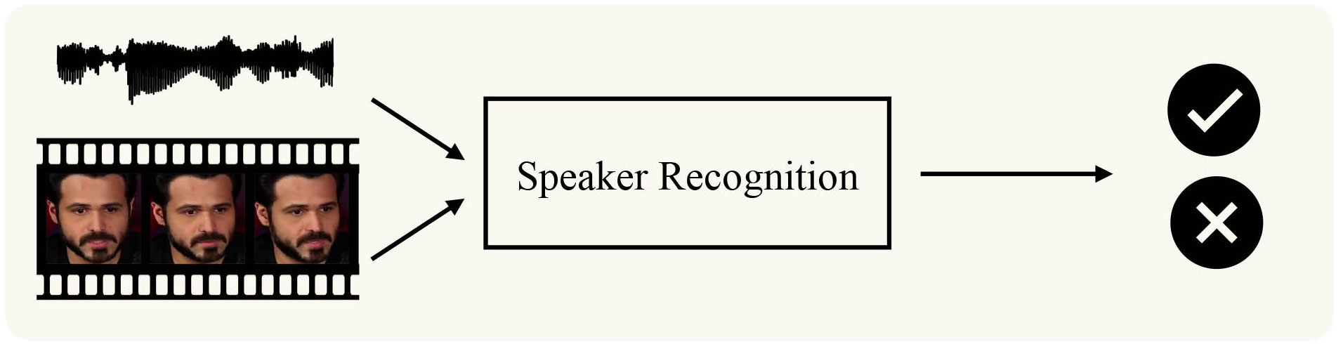 audio-visual learning